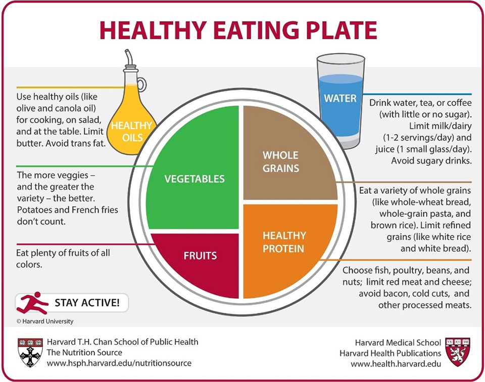 Healthy Eating Plate | The Nutrition Source | Harvard T.H. Chan School of Public Health